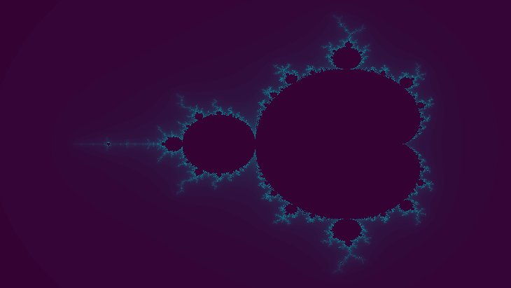a classic view of a mandelbrot fractal using purple and teal